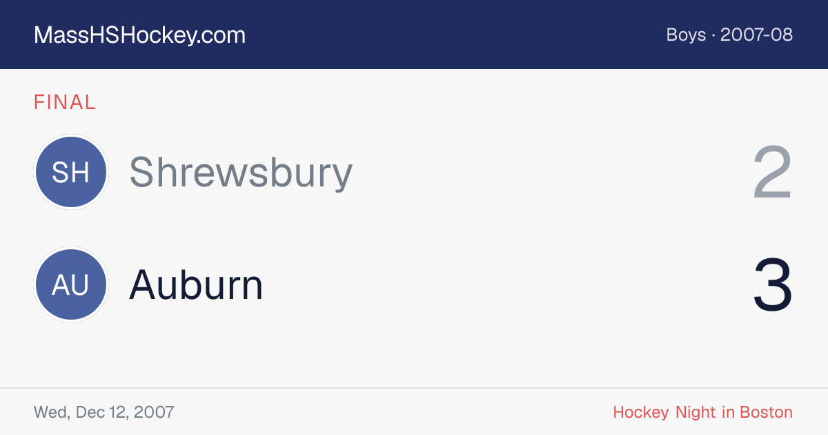 Shrewsbury at Auburn score card