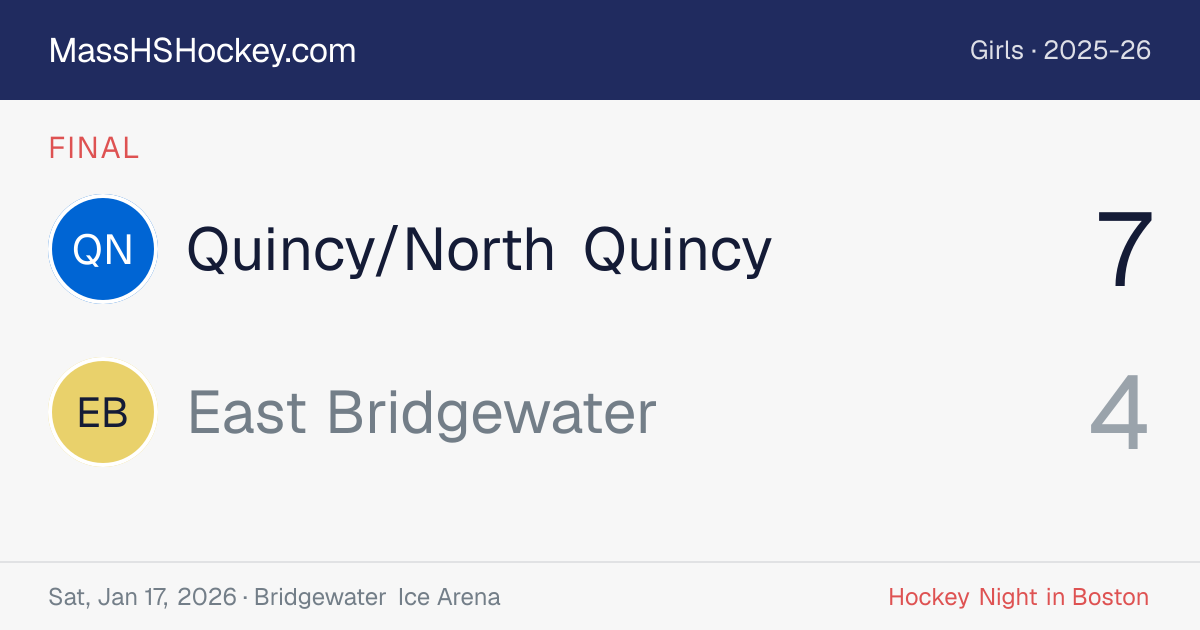 Quincy/North Quincy at East Bridgewater score card