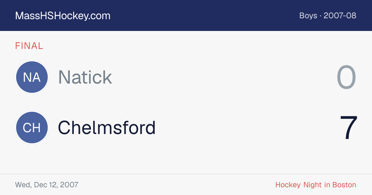 Natick at Chelmsford score card