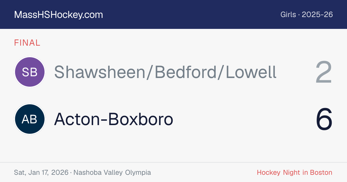 Shawsheen/Bedford/Lowell at Acton-Boxboro score card