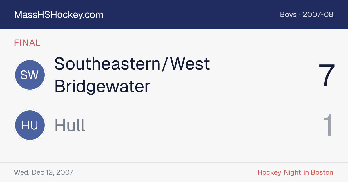 Southeastern/West Bridgewater at Hull score card
