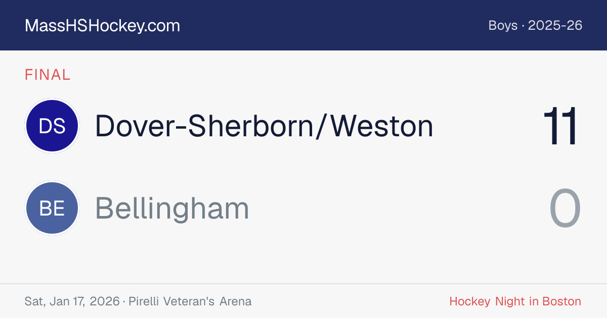 Dover-Sherborn/Weston at Bellingham score card