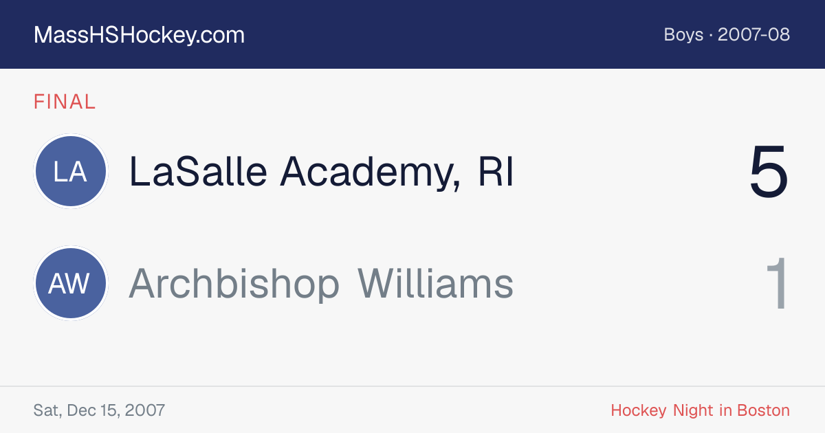 LaSalle Academy, RI at Archbishop Williams score card