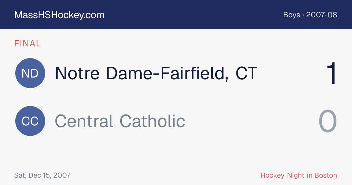 Notre Dame-Fairfield, CT at Central Catholic score card