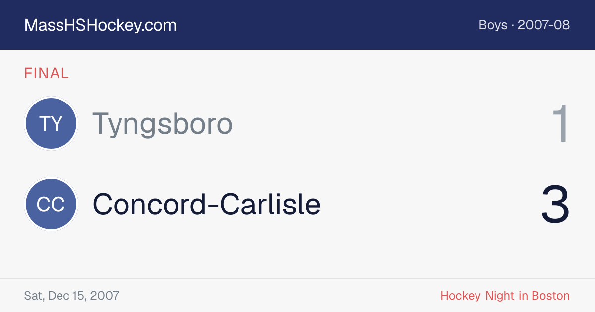 Tyngsboro at Concord-Carlisle score card