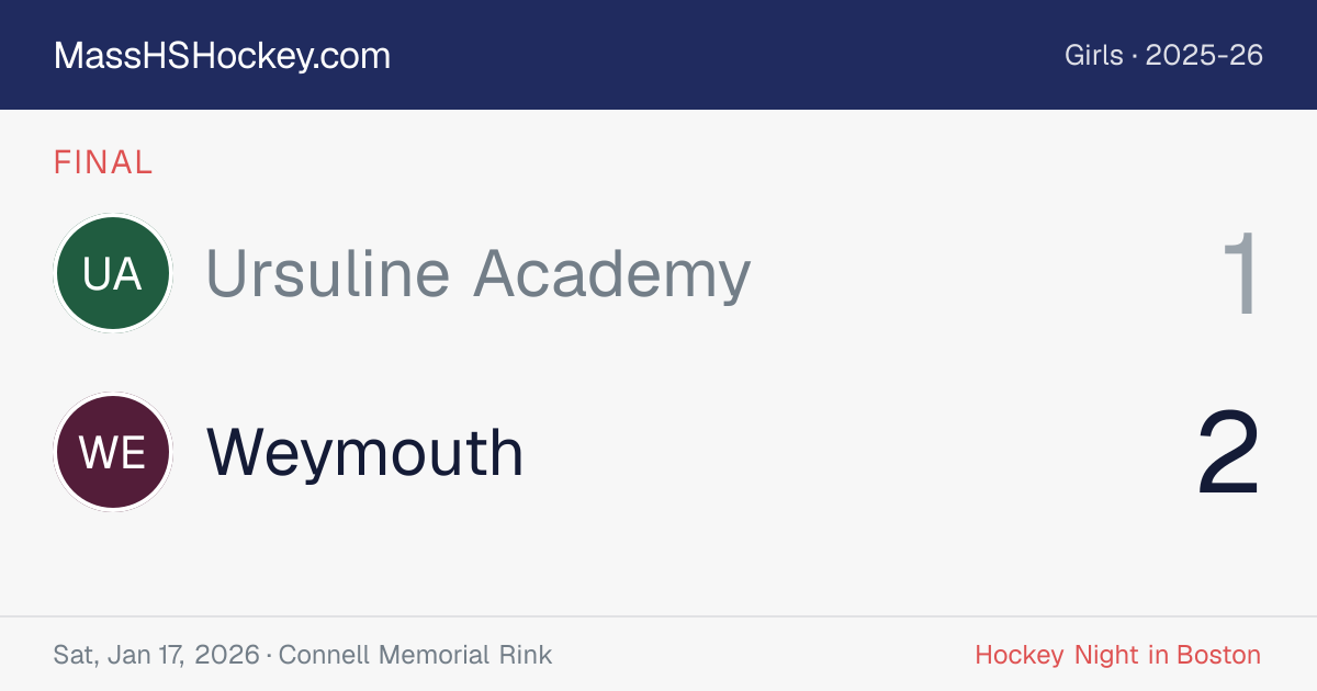 Ursuline Academy at Weymouth score card