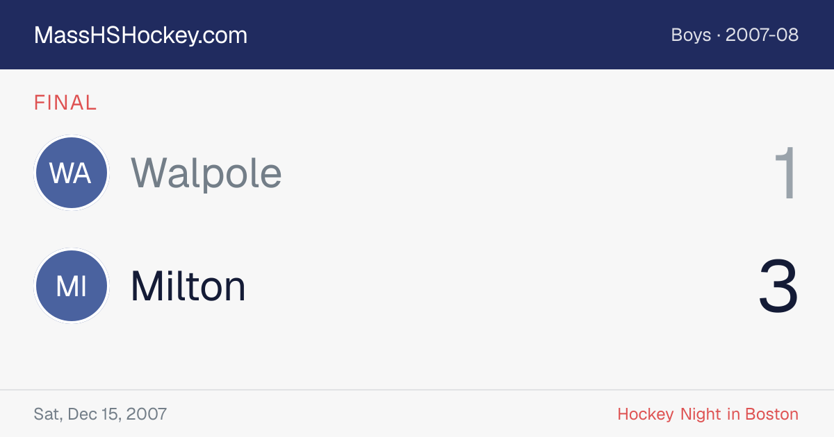 Walpole at Milton score card