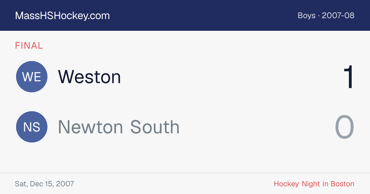 Weston at Newton South score card