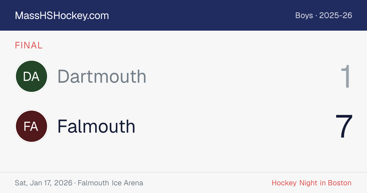 Dartmouth at Falmouth score card