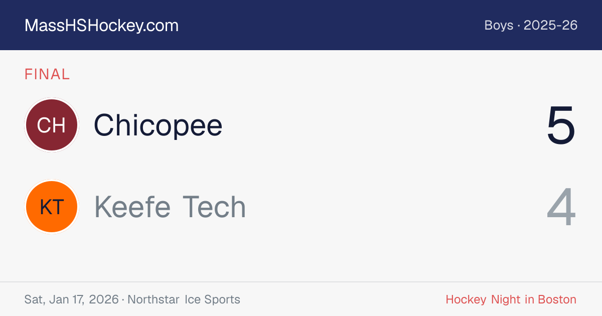 Chicopee at Keefe Tech score card