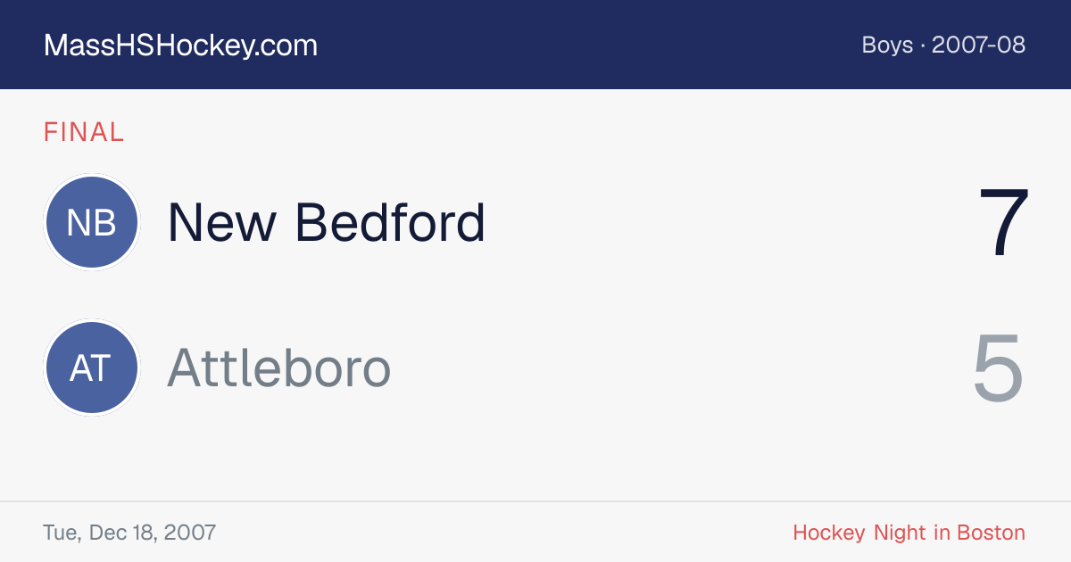 New Bedford at Attleboro score card