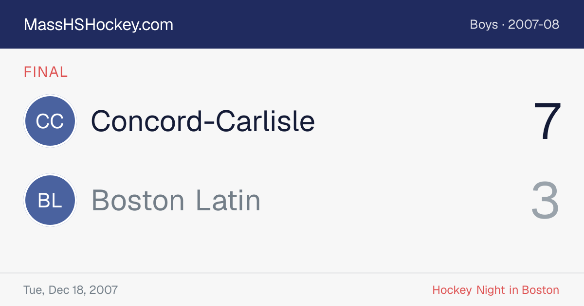 Concord-Carlisle at Boston Latin score card