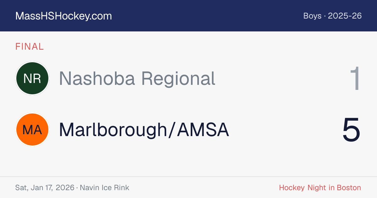 Nashoba Regional at Marlborough/AMSA score card