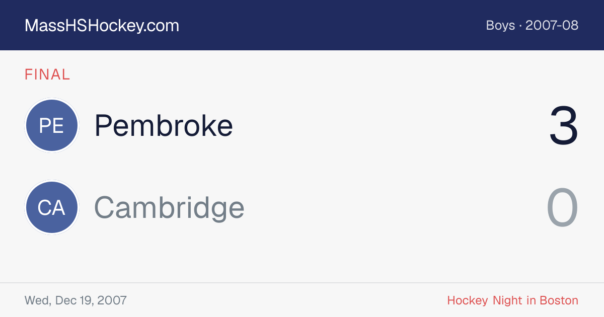 Pembroke at Cambridge score card