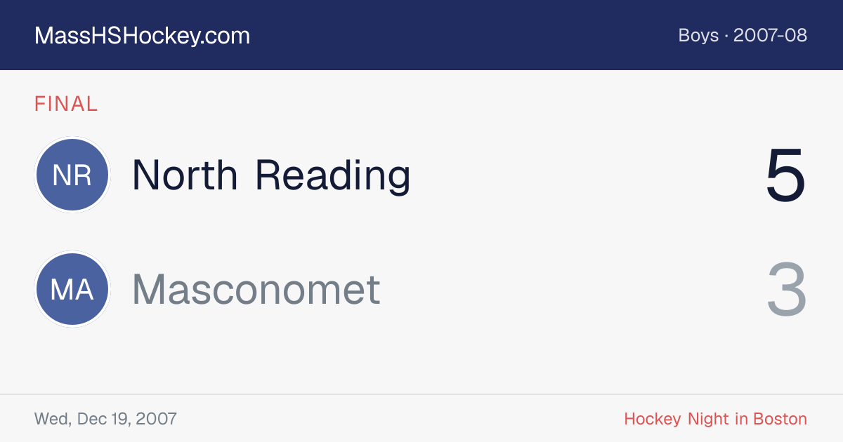 North Reading at Masconomet score card