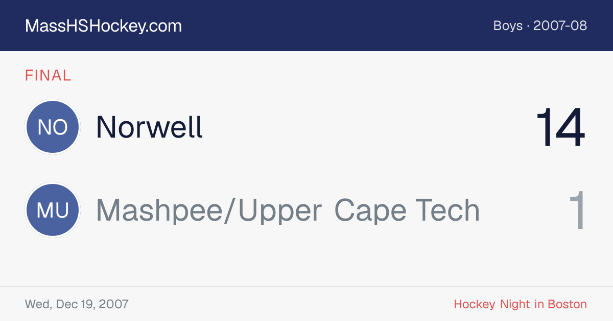 Norwell at Mashpee/Upper Cape Tech score card