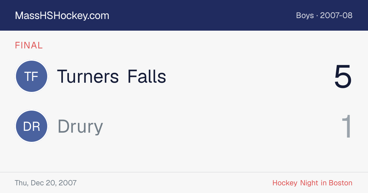 Turners Falls at Drury score card