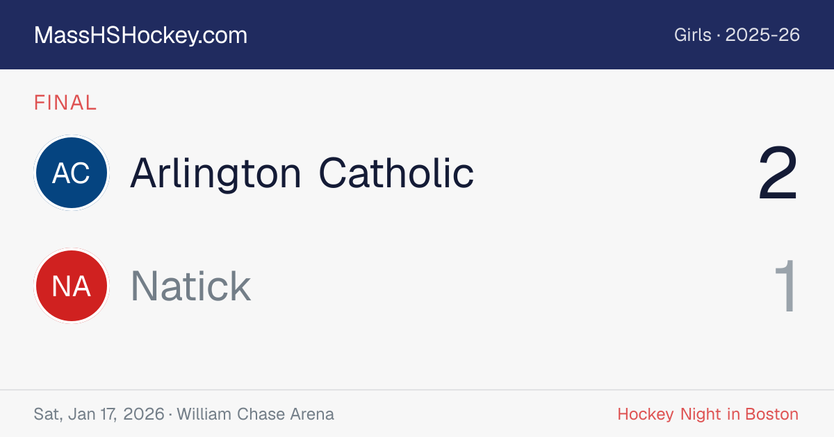 Arlington Catholic at Natick score card