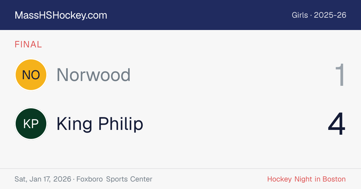 Norwood at King Philip score card