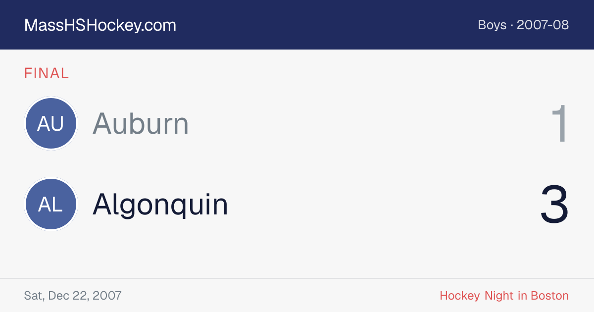 Auburn at Algonquin score card