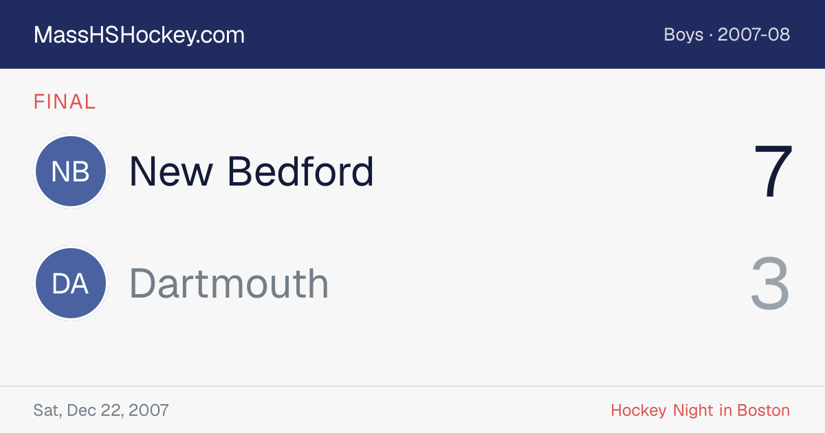 New Bedford at Dartmouth score card