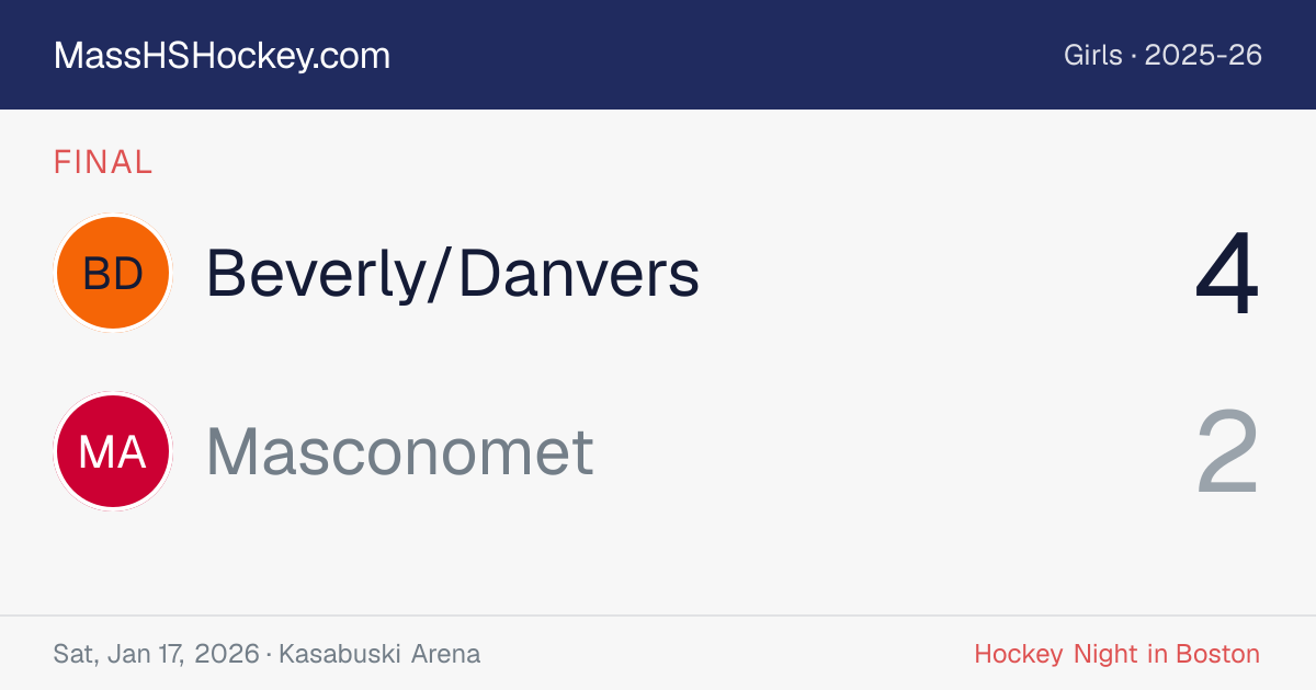 Beverly/Danvers at Masconomet score card