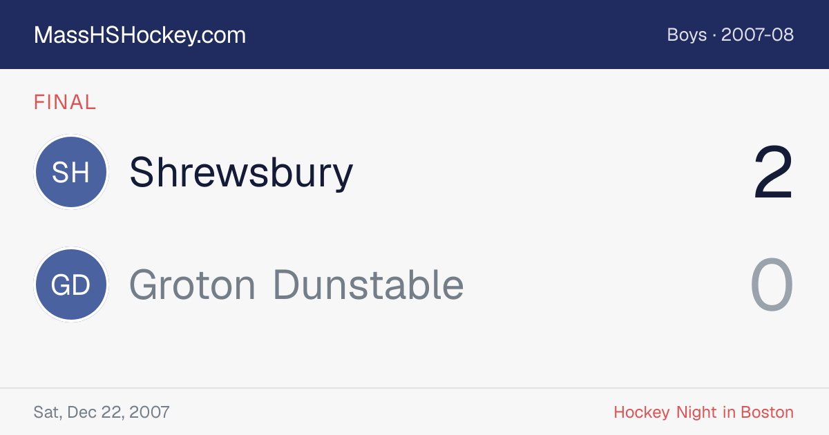 Shrewsbury at Groton Dunstable score card