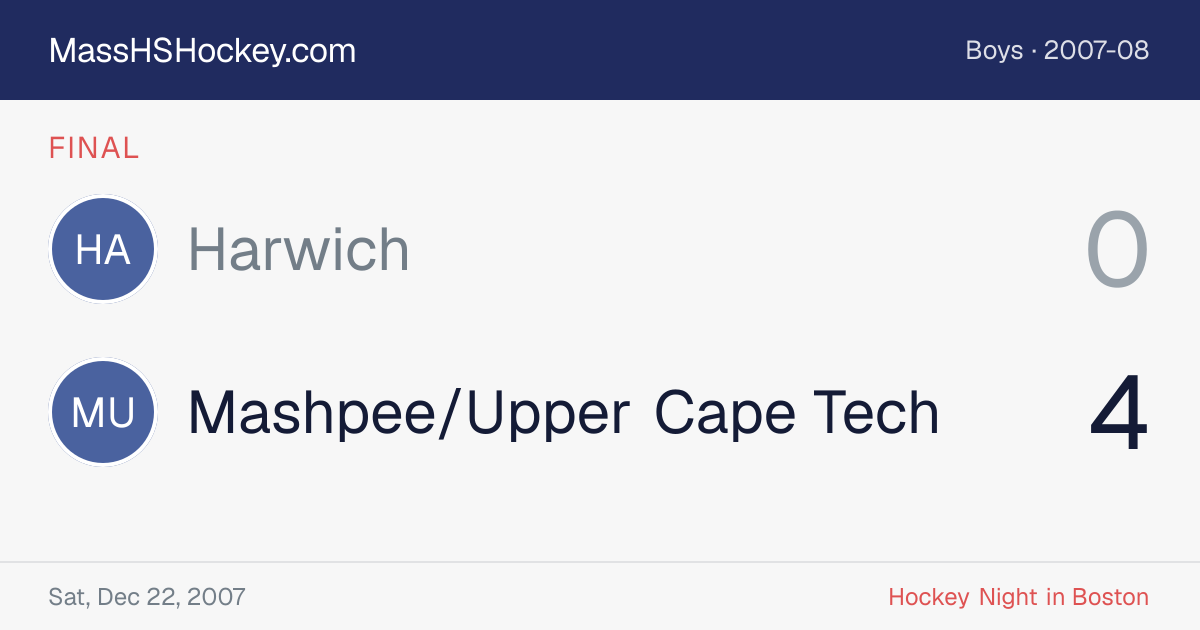 Harwich at Mashpee/Upper Cape Tech score card