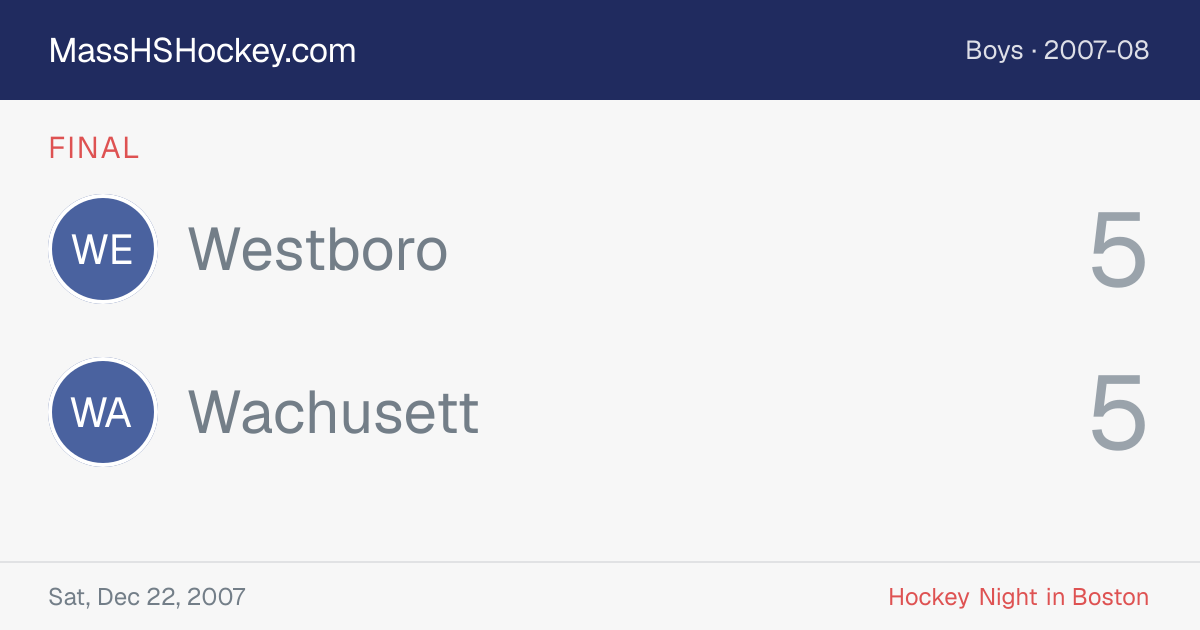 Westboro at Wachusett score card