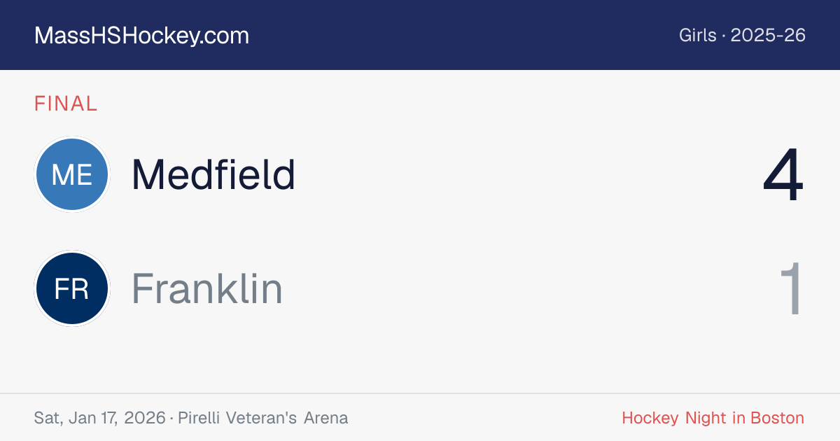 Medfield at Franklin score card