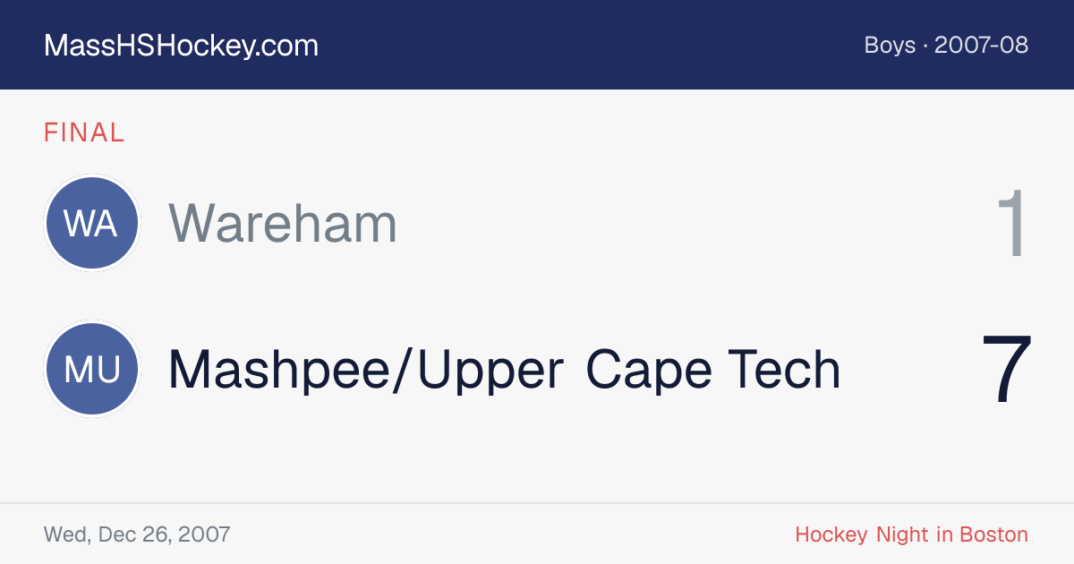 Wareham at Mashpee/Upper Cape Tech score card
