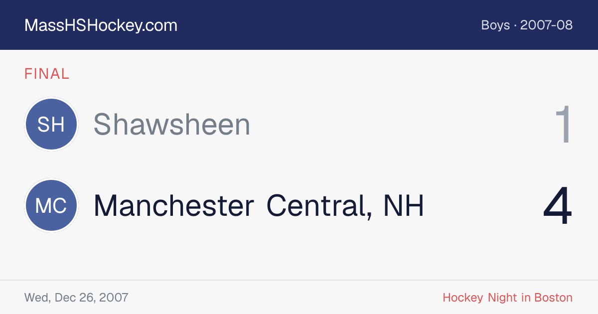 Shawsheen at Manchester Central, NH score card