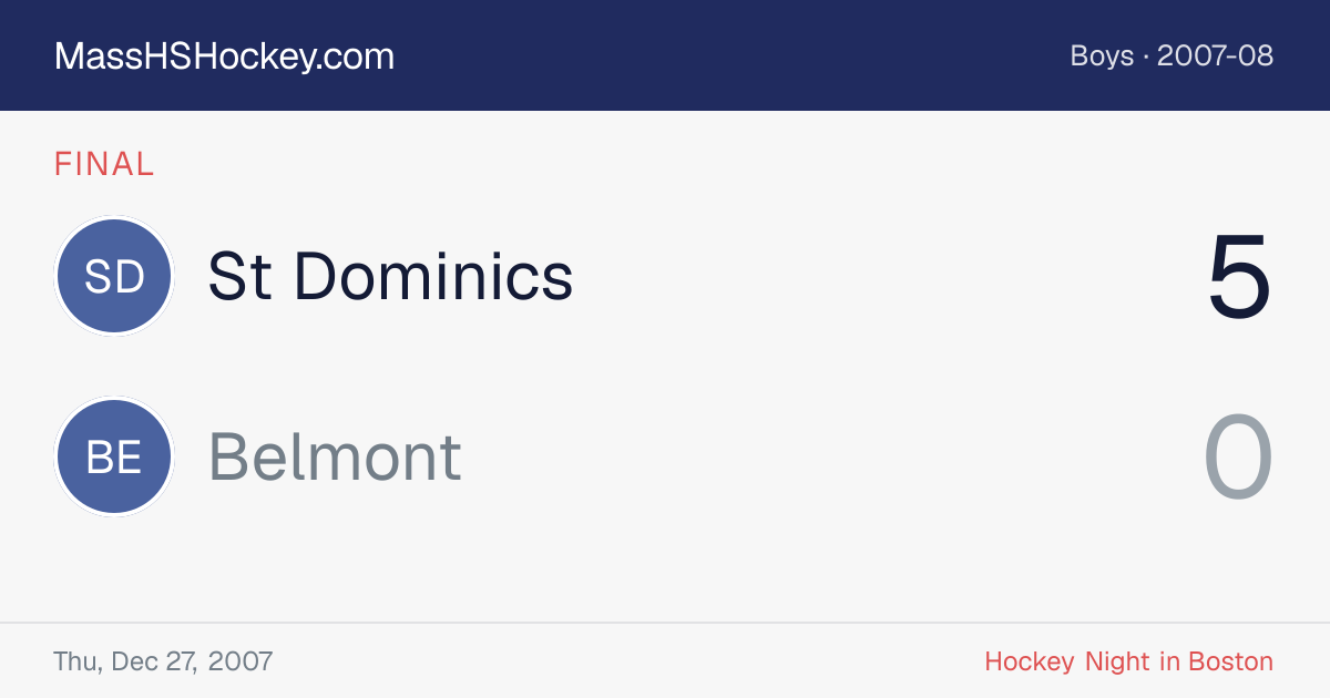 St Dominics at Belmont score card
