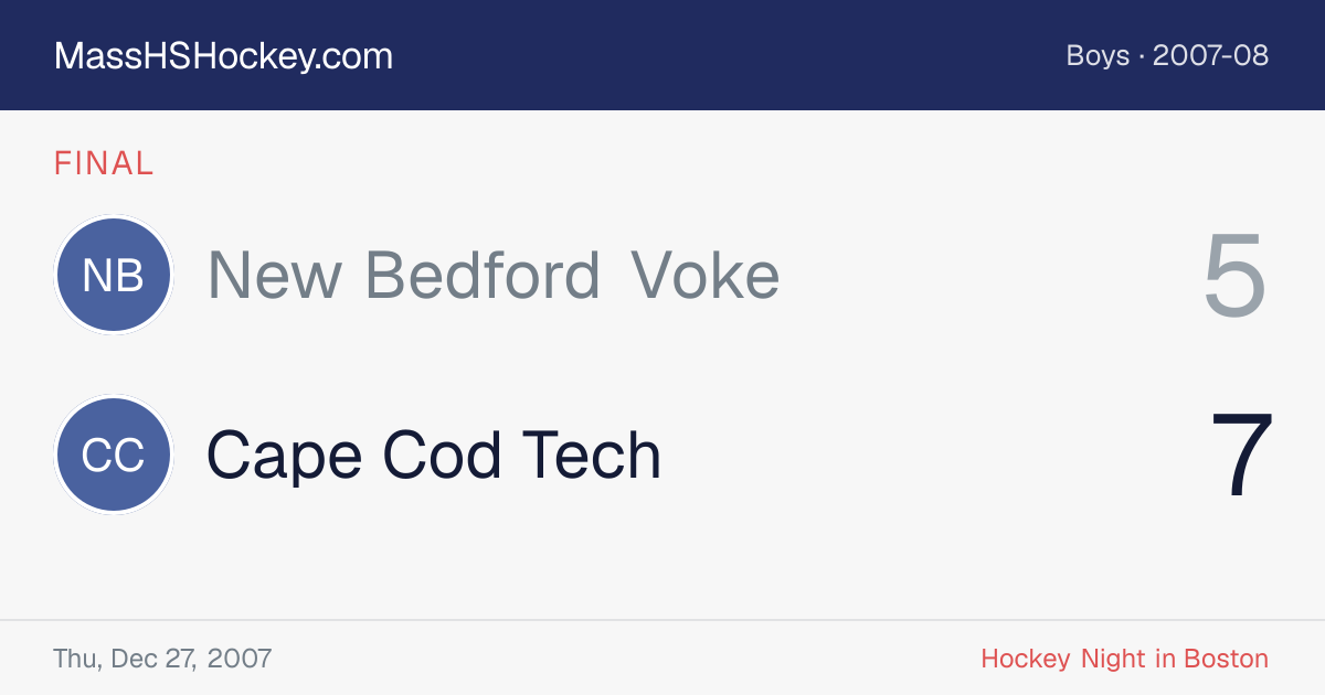 New Bedford Voke at Cape Cod Tech score card