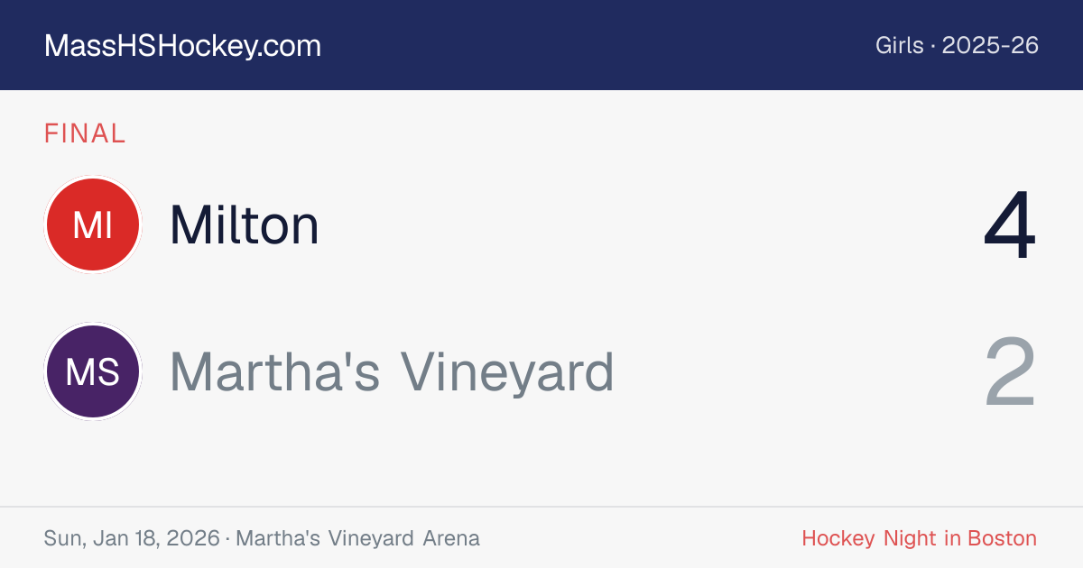 Milton at Martha's Vineyard score card