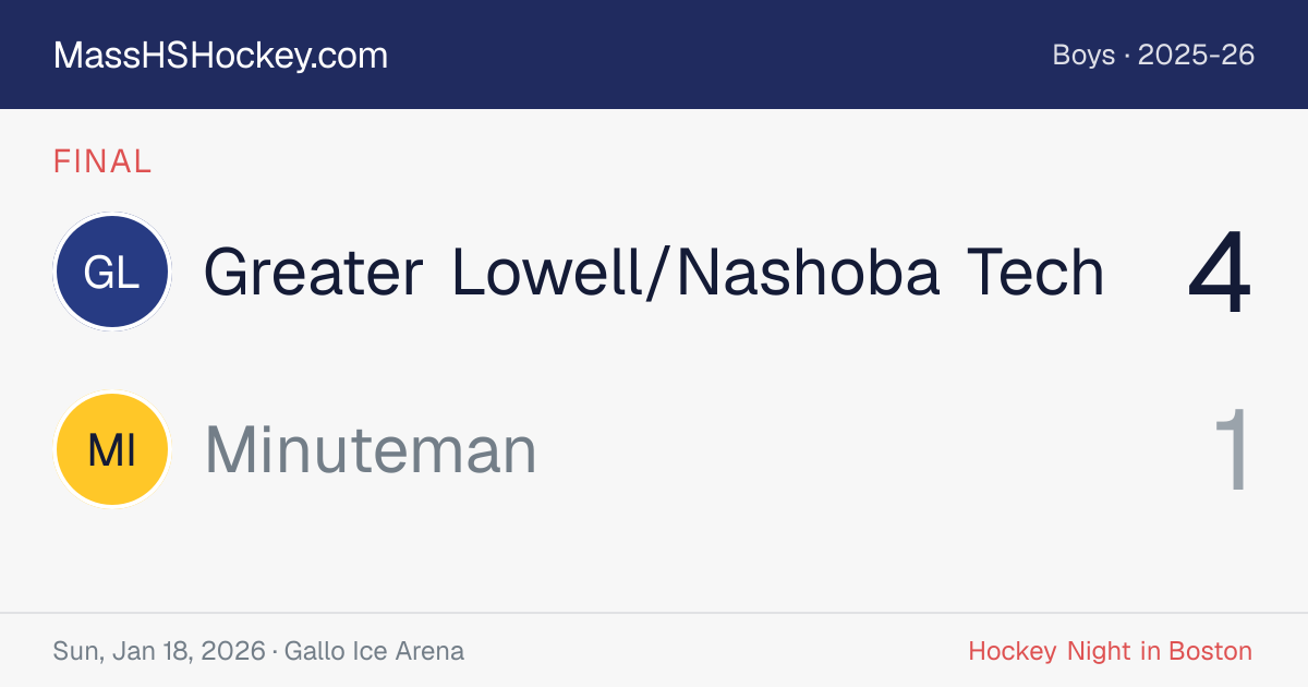 Greater Lowell/Nashoba Tech at Minuteman score card