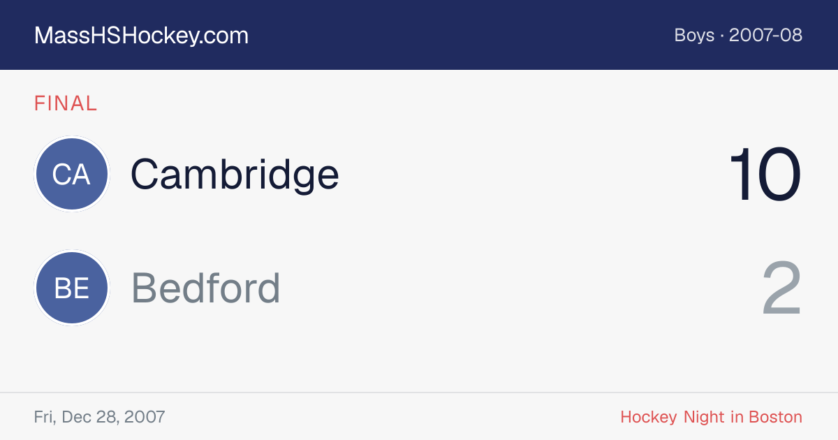 Cambridge at Bedford score card