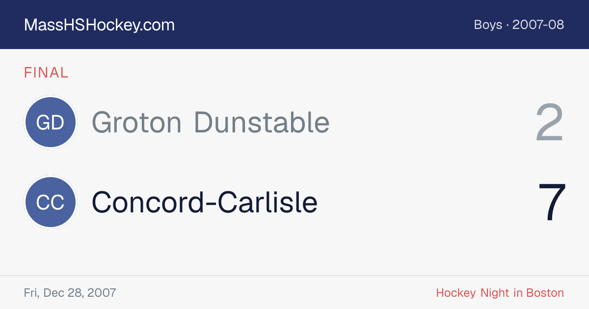 Groton Dunstable at Concord-Carlisle score card