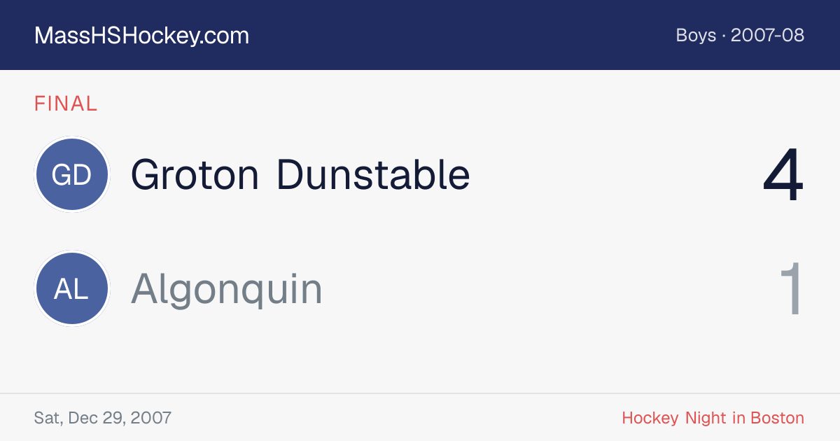 Groton Dunstable at Algonquin score card