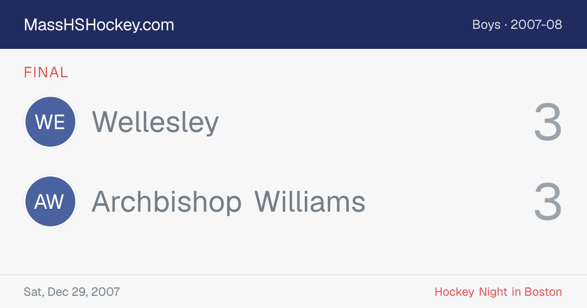 Wellesley at Archbishop Williams score card