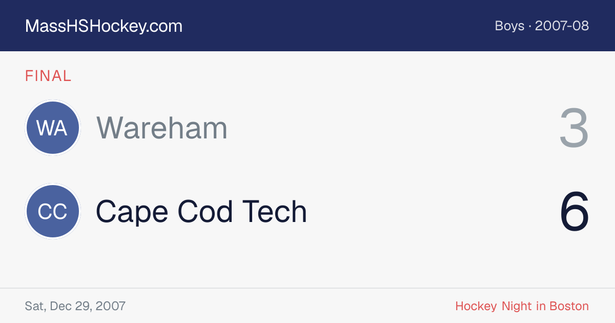 Wareham at Cape Cod Tech score card