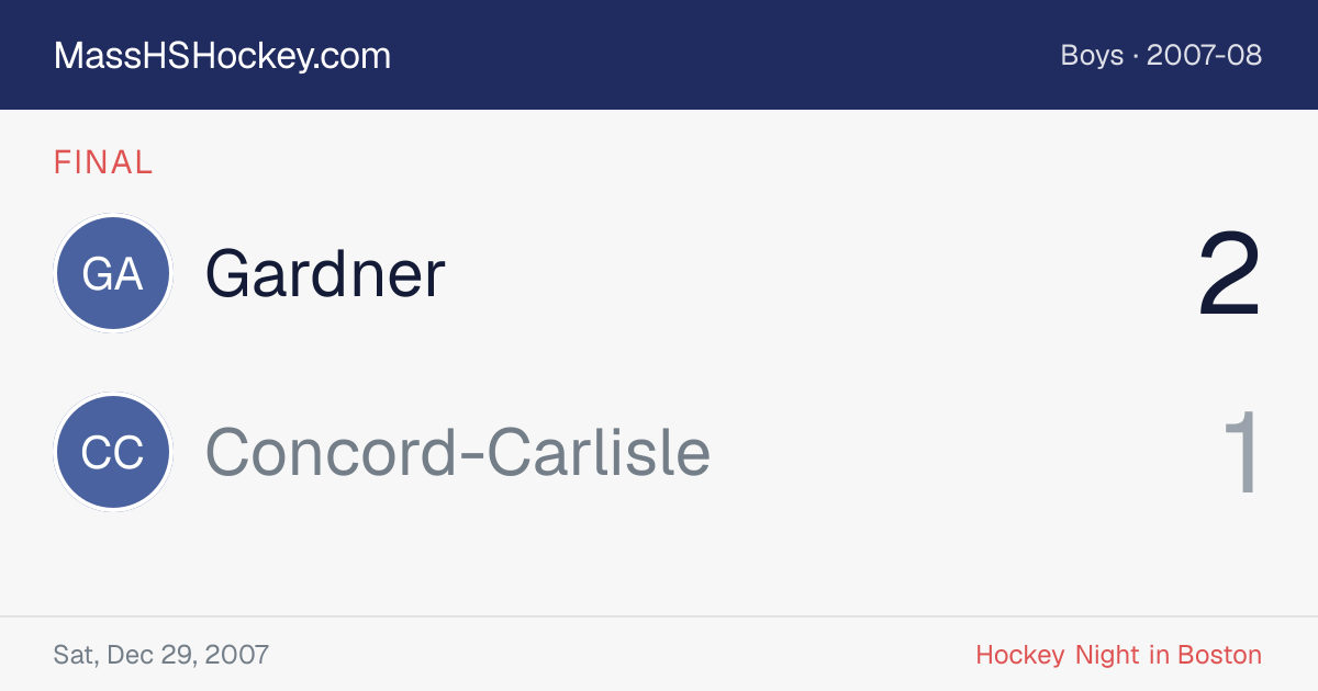 Gardner at Concord-Carlisle score card