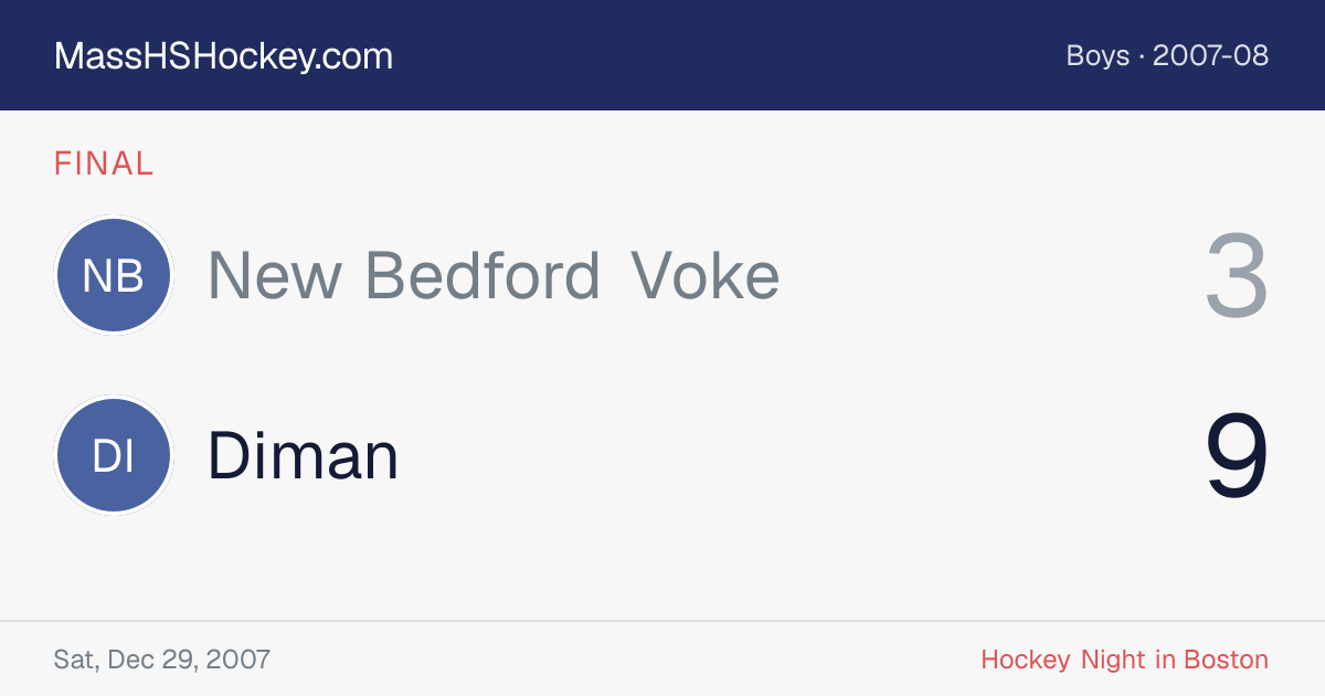 New Bedford Voke at Diman score card
