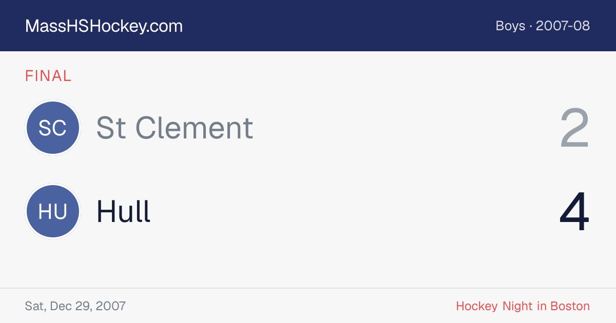 St Clement at Hull score card