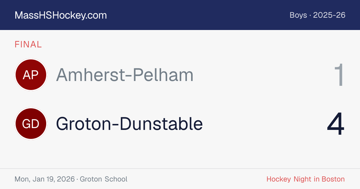 Amherst-Pelham at Groton-Dunstable score card