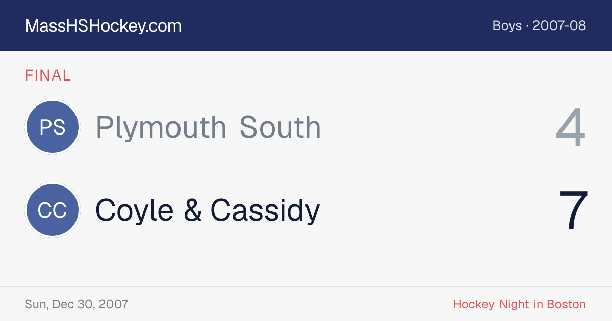 Plymouth South at Coyle & Cassidy score card