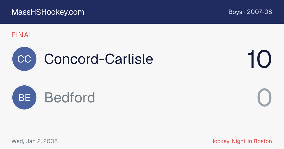 Concord-Carlisle at Bedford score card