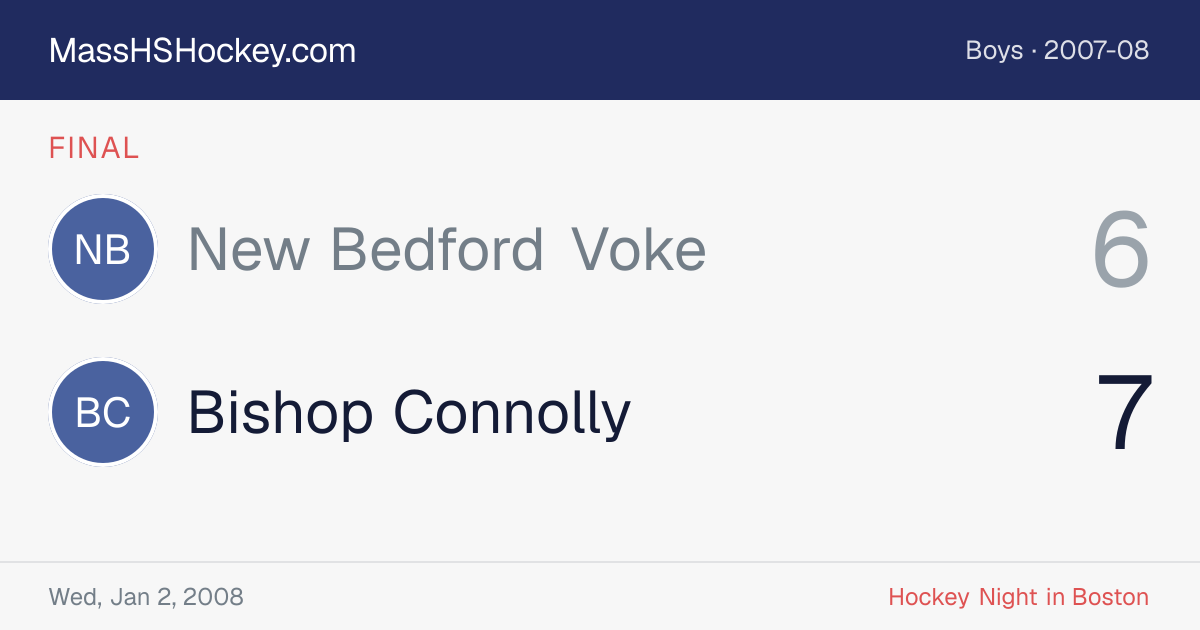 New Bedford Voke at Bishop Connolly score card