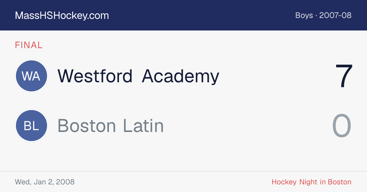 Westford Academy at Boston Latin score card