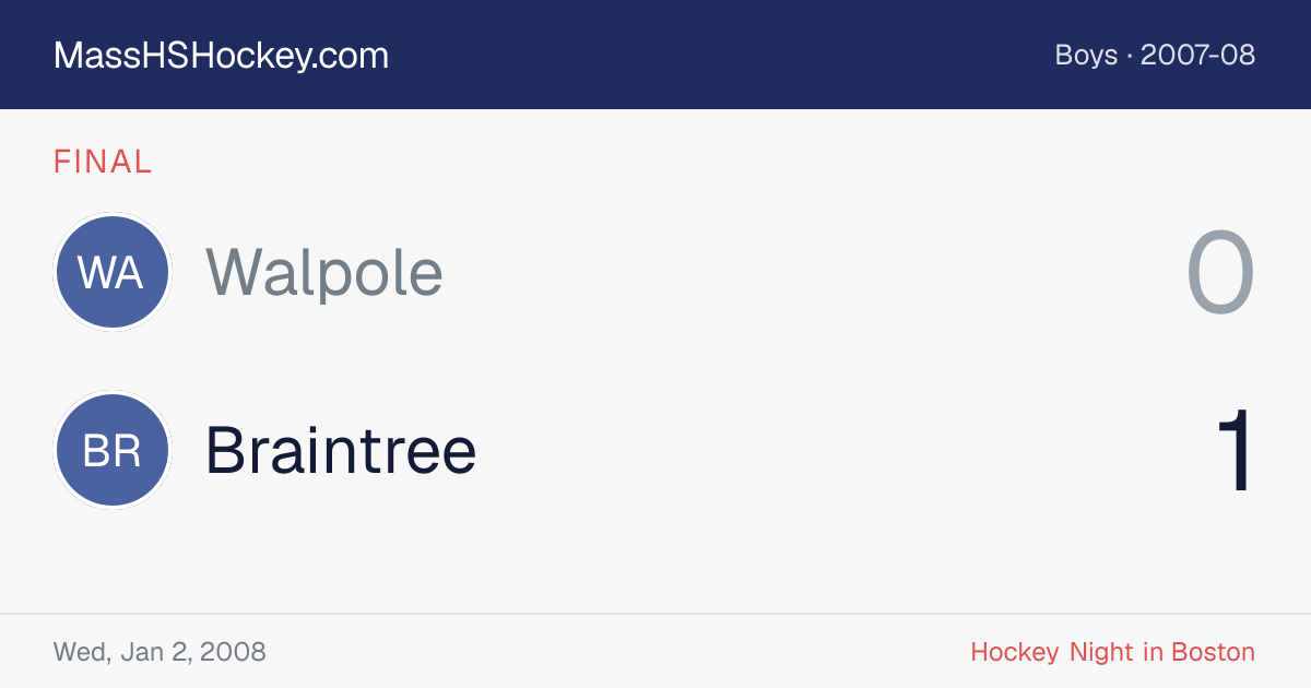 Walpole at Braintree score card